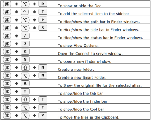 shortcuts for mac pdf